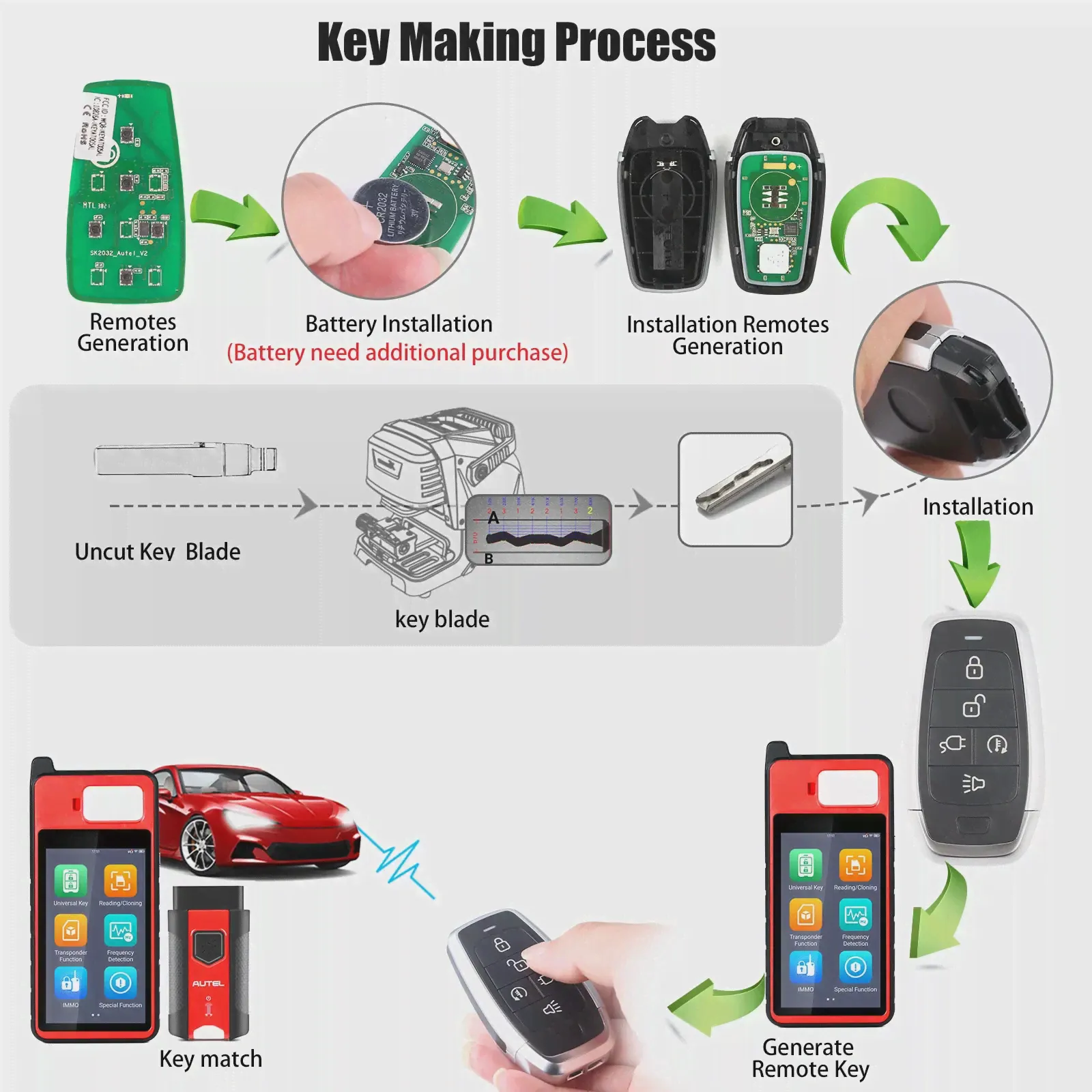 AUTEL MAXIM IKEY Standard 5 Independent Universal интеллектуальный ключ, применимый к KM100 KM100E IM508 IM608 PRO (art.: 3920bea0fe817)-0